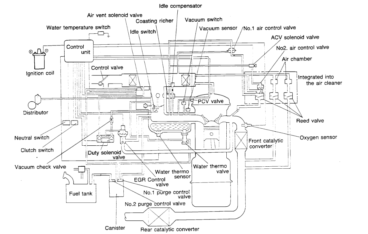 Vacuum Lines Needed I Need a Vacuum Diagram.
