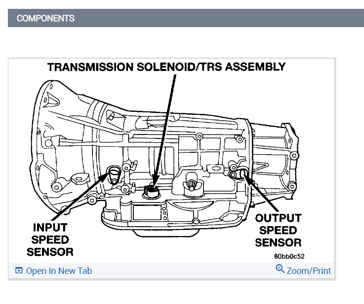 Transmission Does Not Shift Vehicle Seems to Have Some Serious
