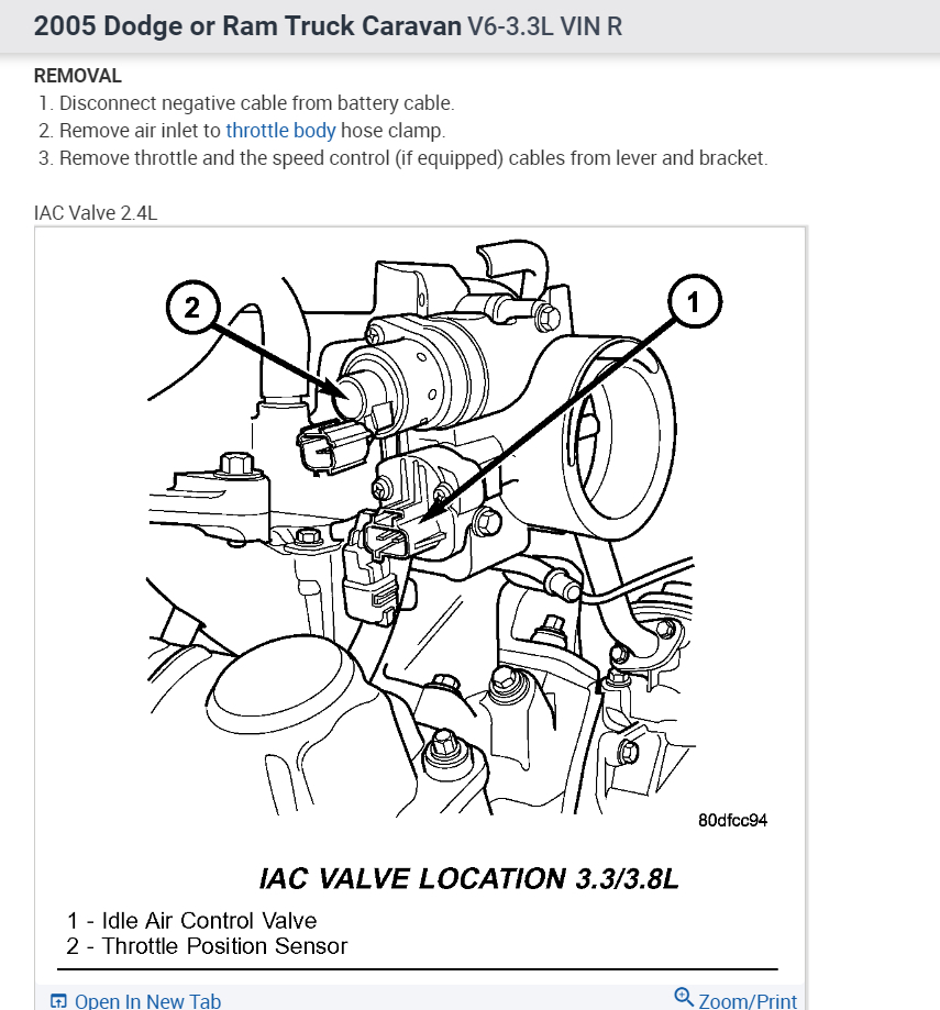 High Idle After Cleaning Throttle Body When First Starting and