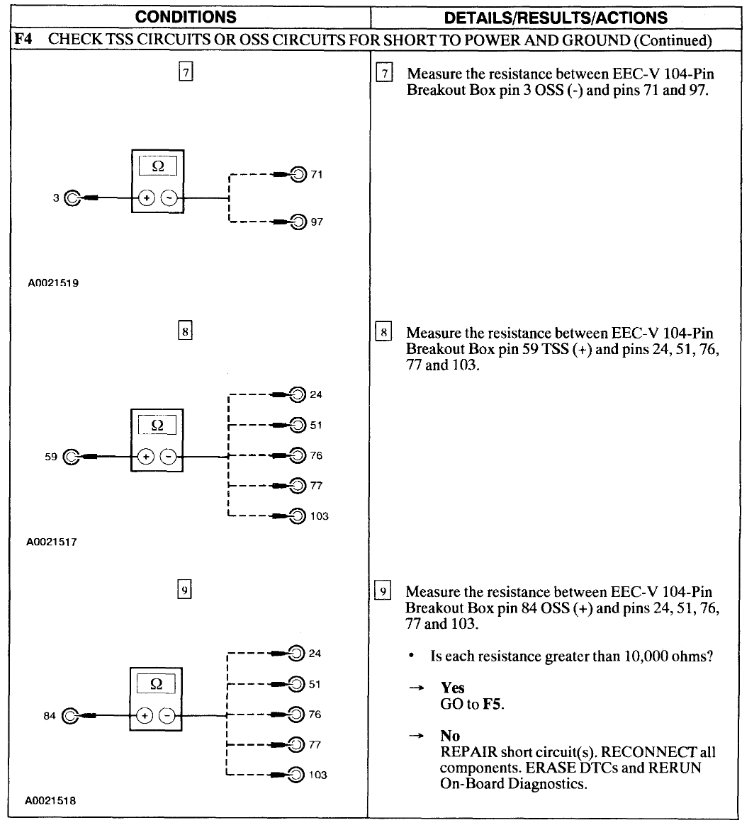 Speedometer Drops to Zero While Driving I Have Replaced the