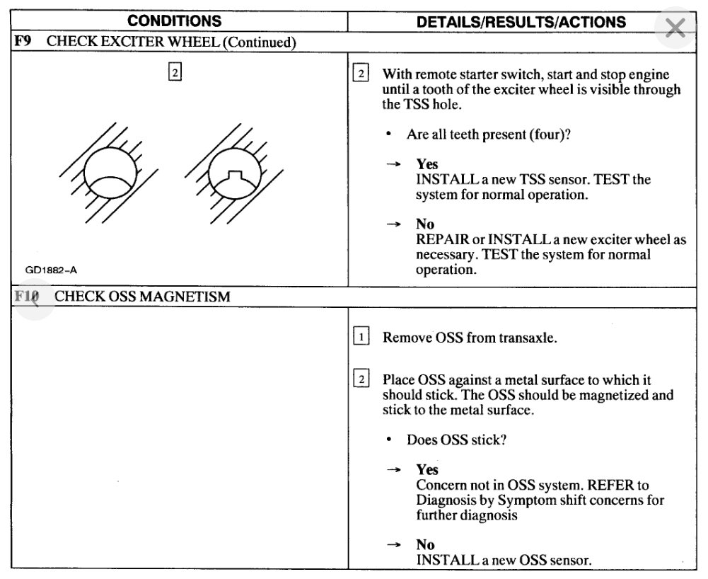 Speedometer Drops to Zero While Driving I Have Replaced the
