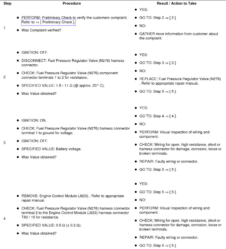 Code P2293 Fuel Pressure Regulator Valve (N276) Mechanical