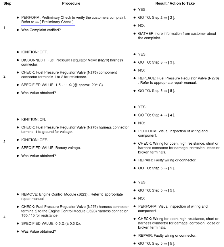 Code P2293 Fuel Pressure Regulator Valve (N276) Mechanical