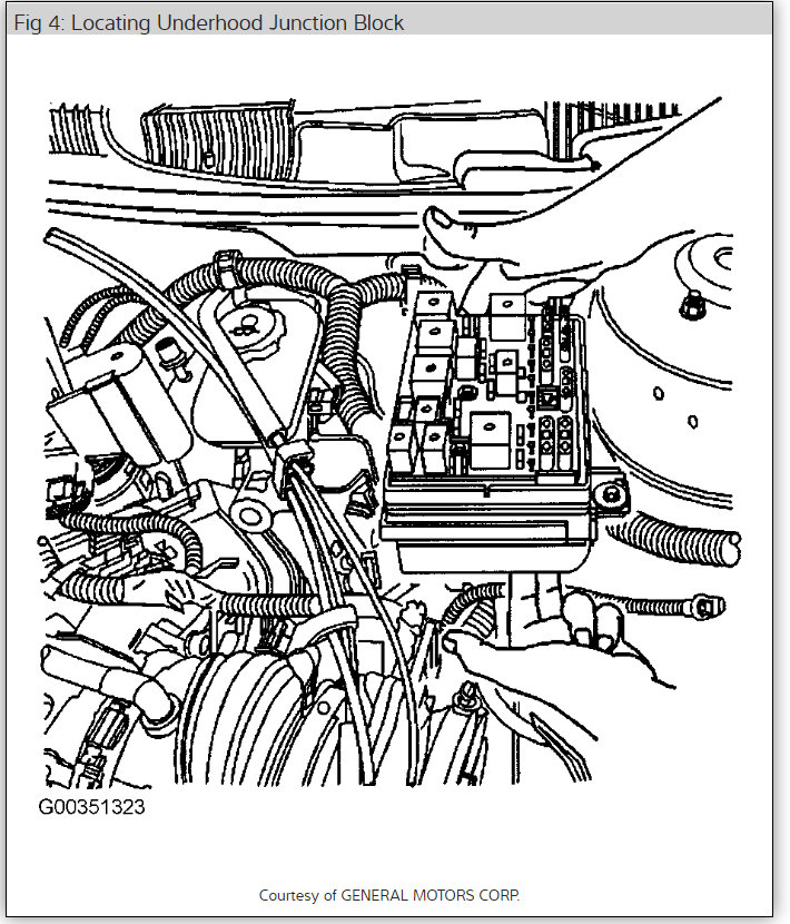 Where Are the Fuses for Both Cigarette Lighters Located?