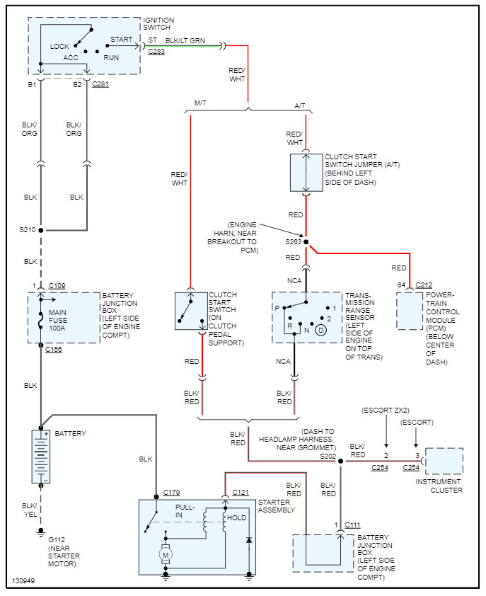 Ignition Bypass the Ignition Switch on My Car Is Completely