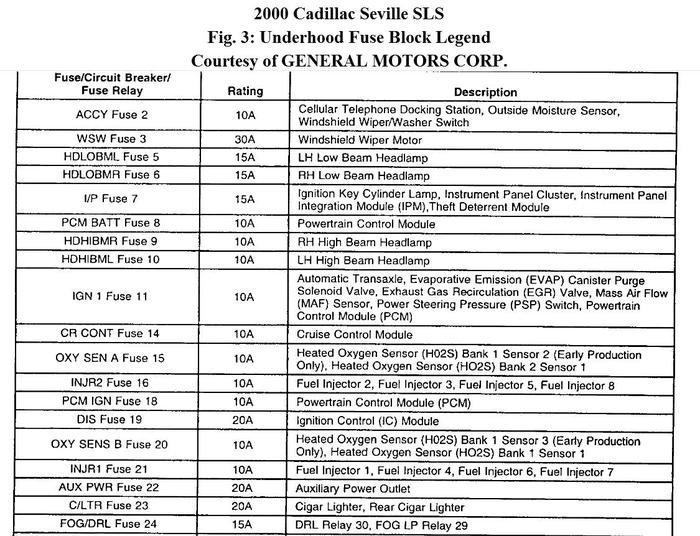 I Accidentally Sparked Fuse Box While Jumping My 2000 Sls Cadillac...