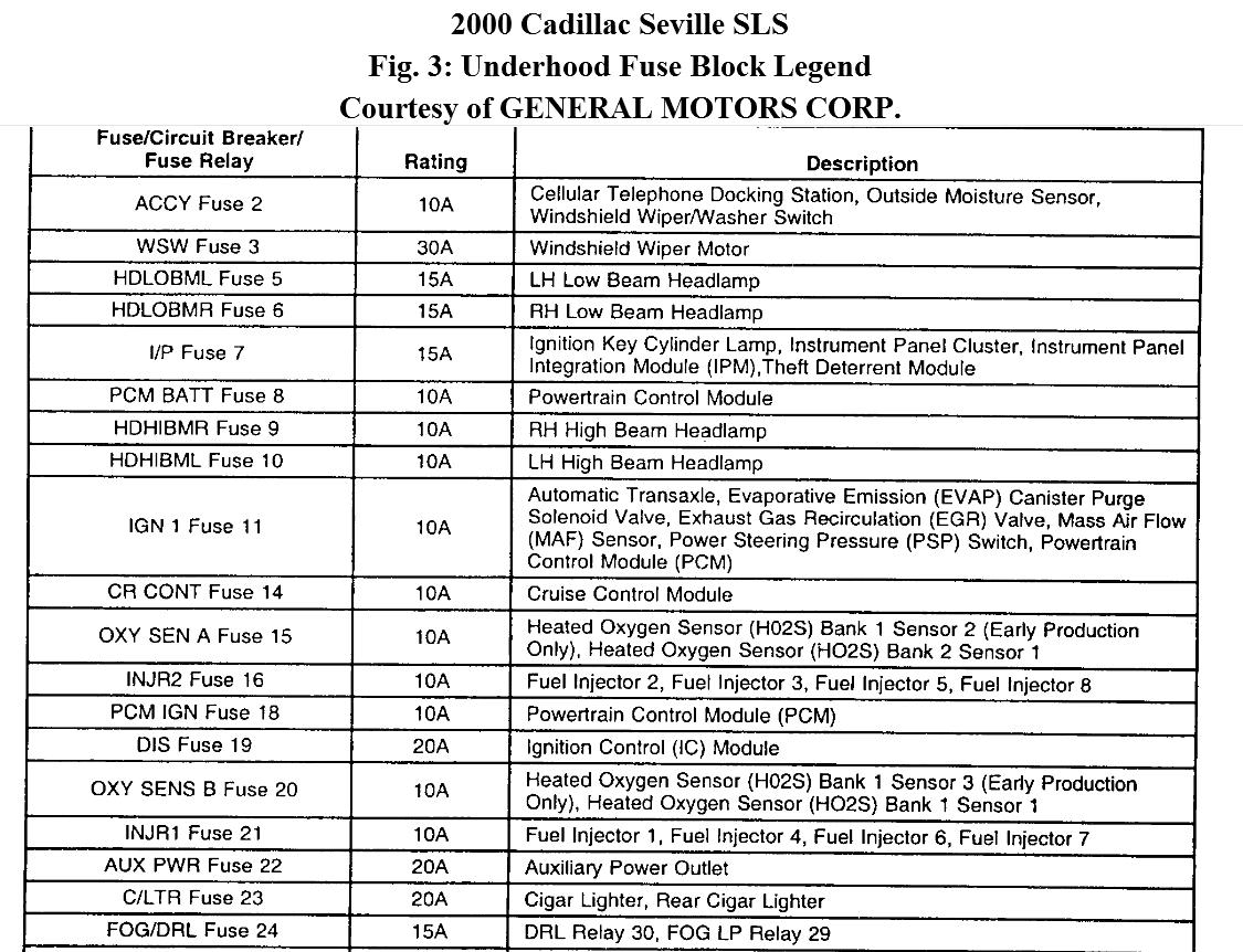 1996 Cadillac Deville Stereo Wiring Diagram from www.2carpros.com