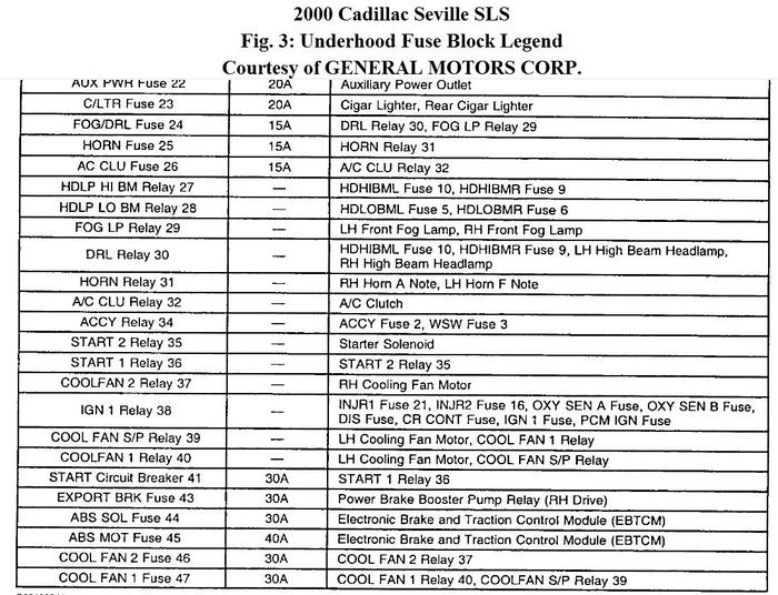 I Accidentally Sparked Fuse Box While Jumping My 2000 Sls Cadillac...