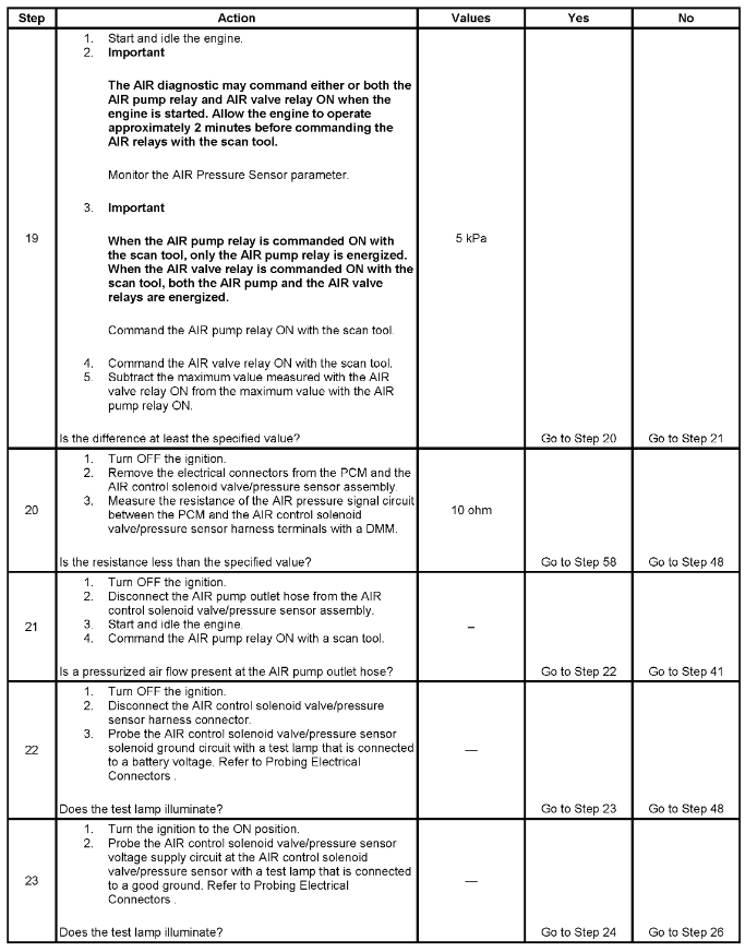 Secondary Air Flow Installed, and the Code Returned