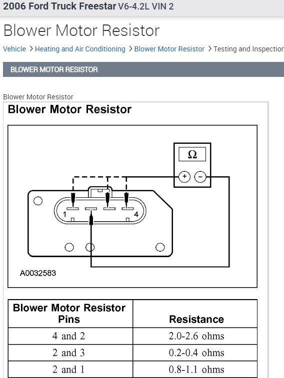 Air Conditioner Fan Control Not Working Properly