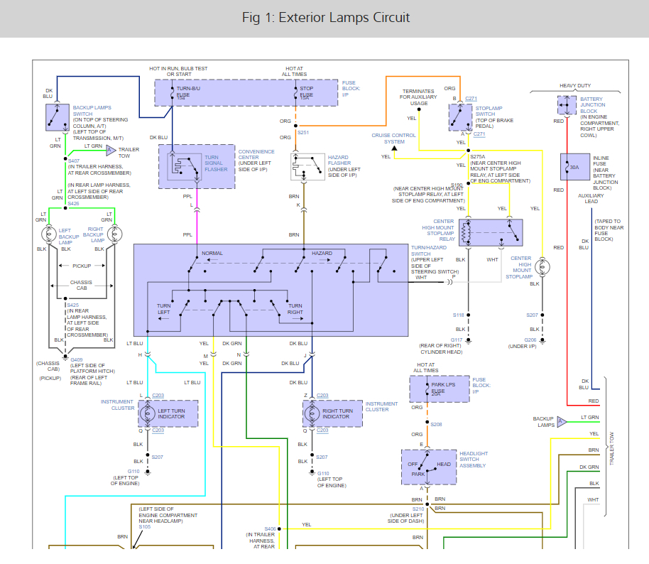 Parking Lights Do Not Turn Off Due to a Broken Wire