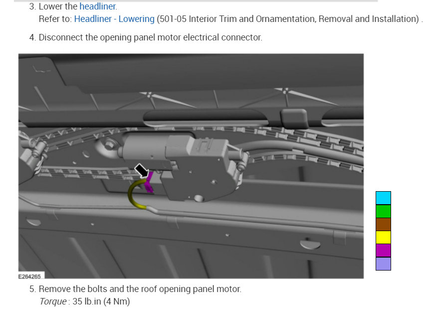 Panoramic Sunroof Not Working? the Sunroof Quit Working, Usual