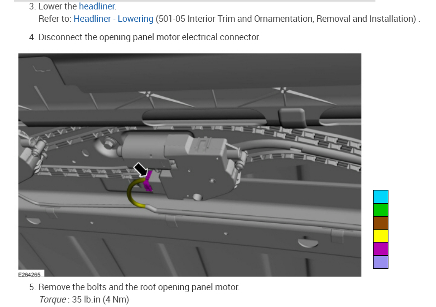 Panoramic Sunroof Not Working? the Sunroof Quit Working, Usual
