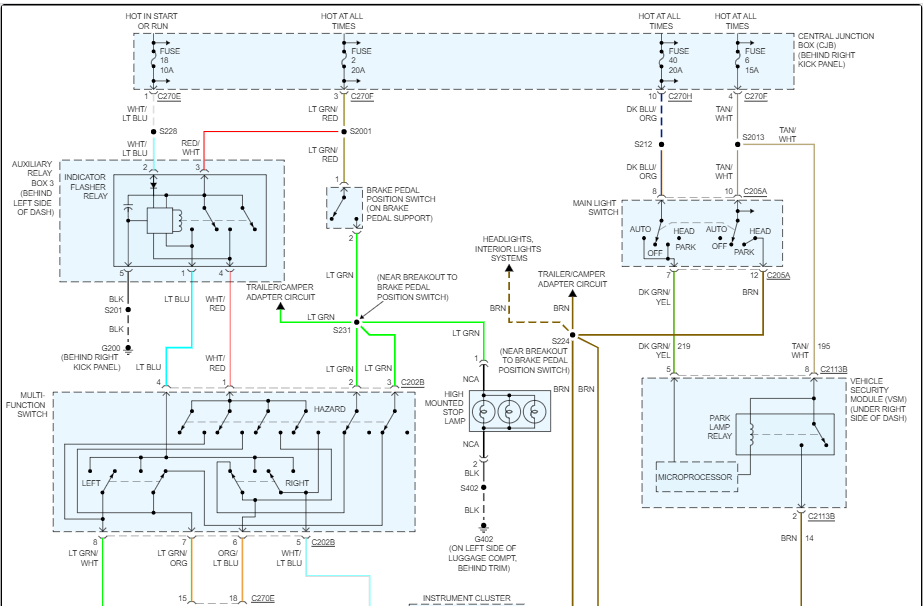 If the Fuse to the Brake Lights/turn Signals Is Blown and You