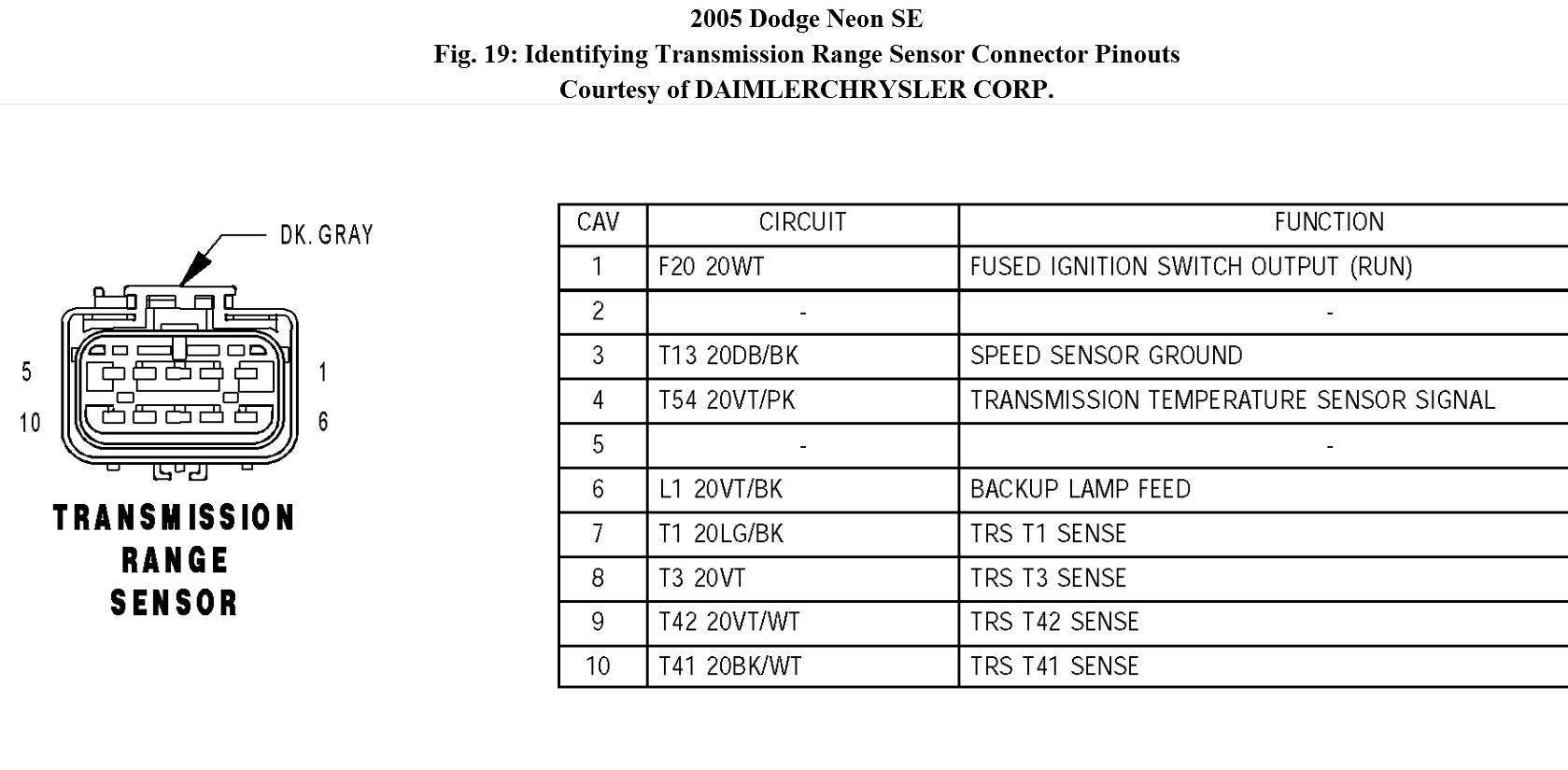 2004 Dodge Neon Wiring Diagram from www.2carpros.com