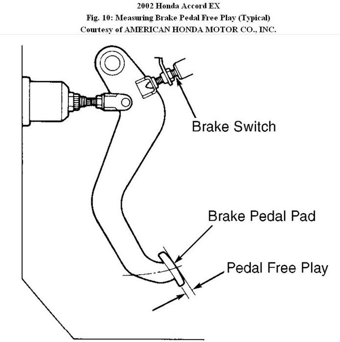 Brake Pedal Switch I Need to Change My Brake Light Switch. How Do...