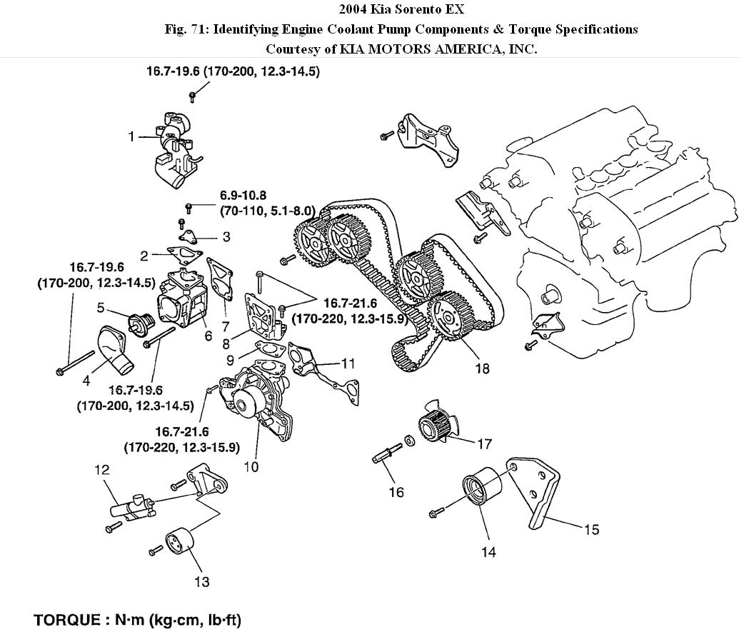 Kia 3 5 Engine Diagram | Wiring Library