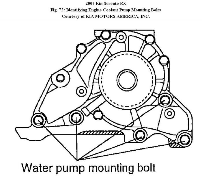 Water Pump How Do You Replace a Water Pump on a 2004 Kia Sorento