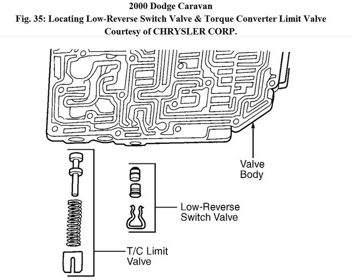 Valve Body Diagrams I Replaced the AC Evaporator by Myself. After...