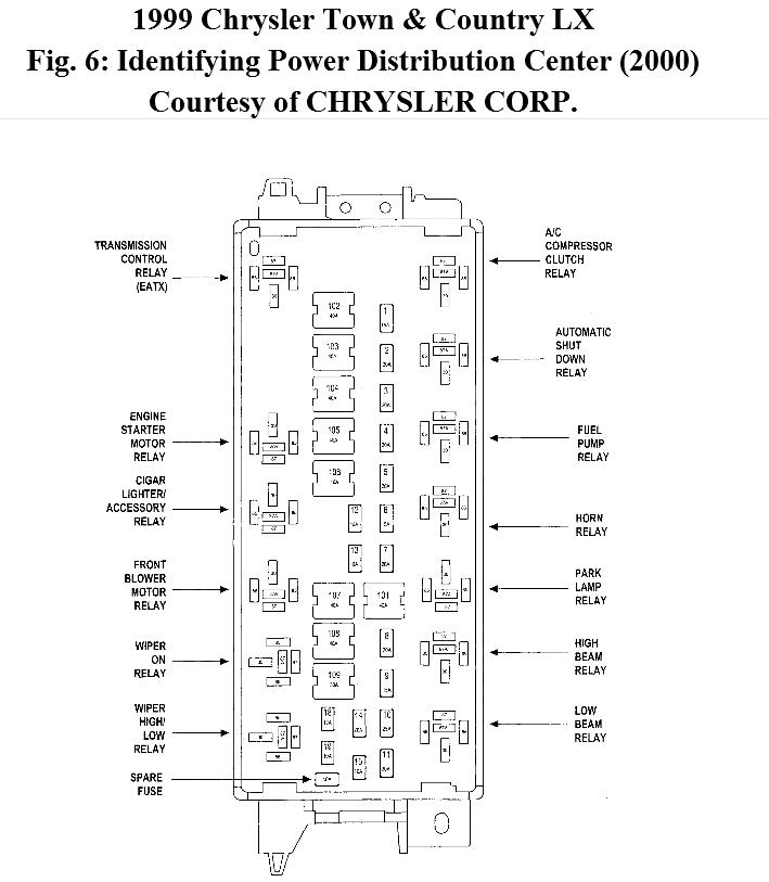 99 Chrysler Lhs Fuse Box Diagram