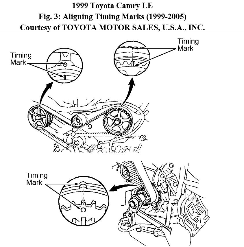 2004 Toyota Camry Serpentine Belt Diagram - Free Wiring Diagram