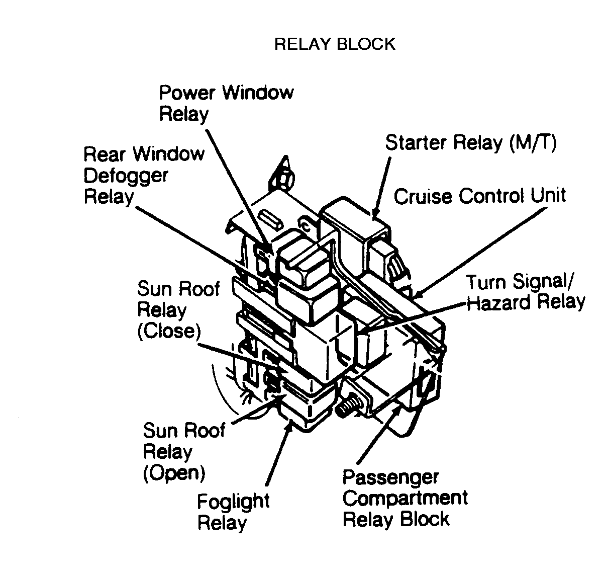 91 Honda Prelude Why Does One Turn Signal Blink Faster Than the