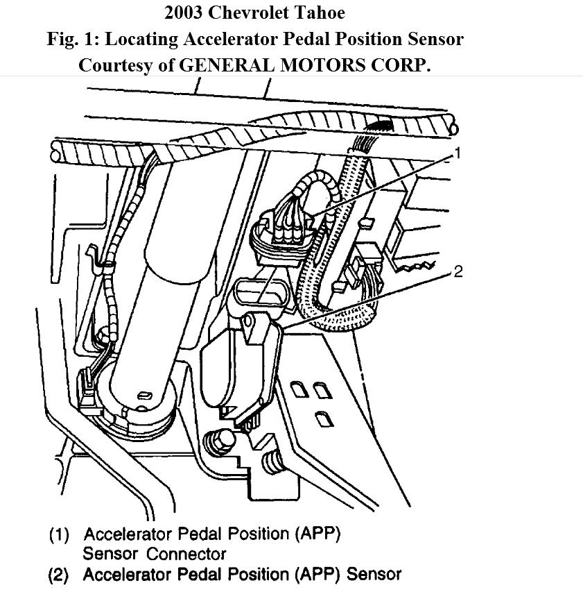 What Could Be the Source of My Reduced Engine Power Warning