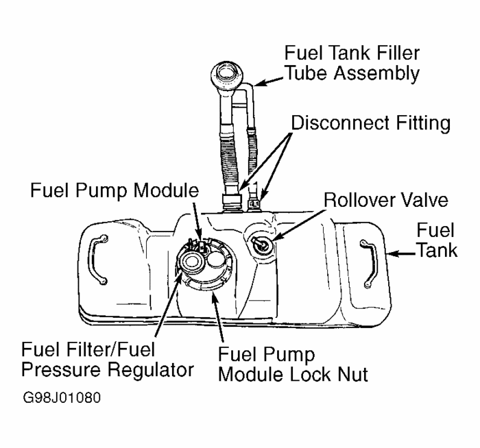 Fuel Pump 1999 Dodge Ram Pickup Fuel Pump Removal