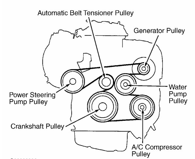 34 2005 Toyota Camry Serpentine Belt Diagram - Wiring Diagram Database