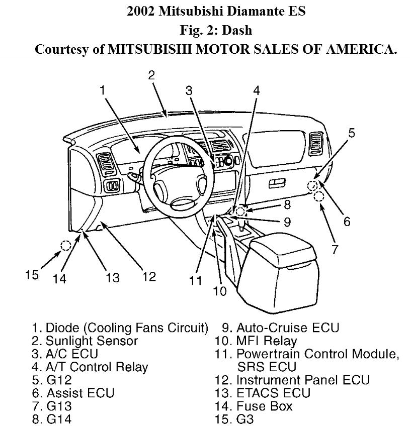 2002 Mitsubishi Diamante Fuse Box Diagram