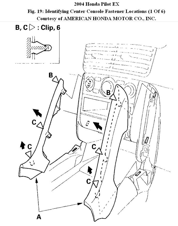 Center Console Lights Lights Behind the Hvac Switches Are Out......