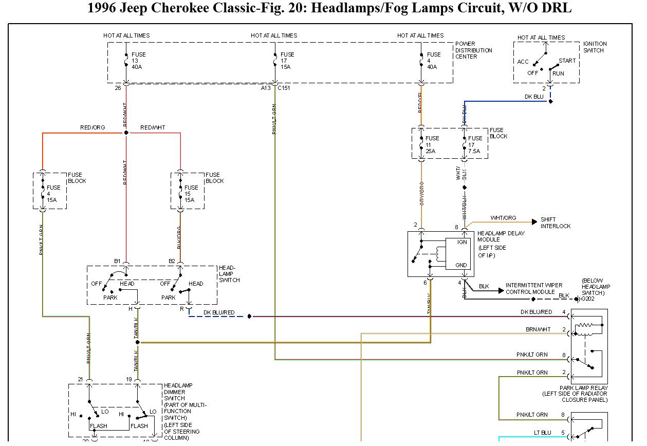 32 1995 Jeep Cherokee Wiring Diagram - Worksheet Cloud