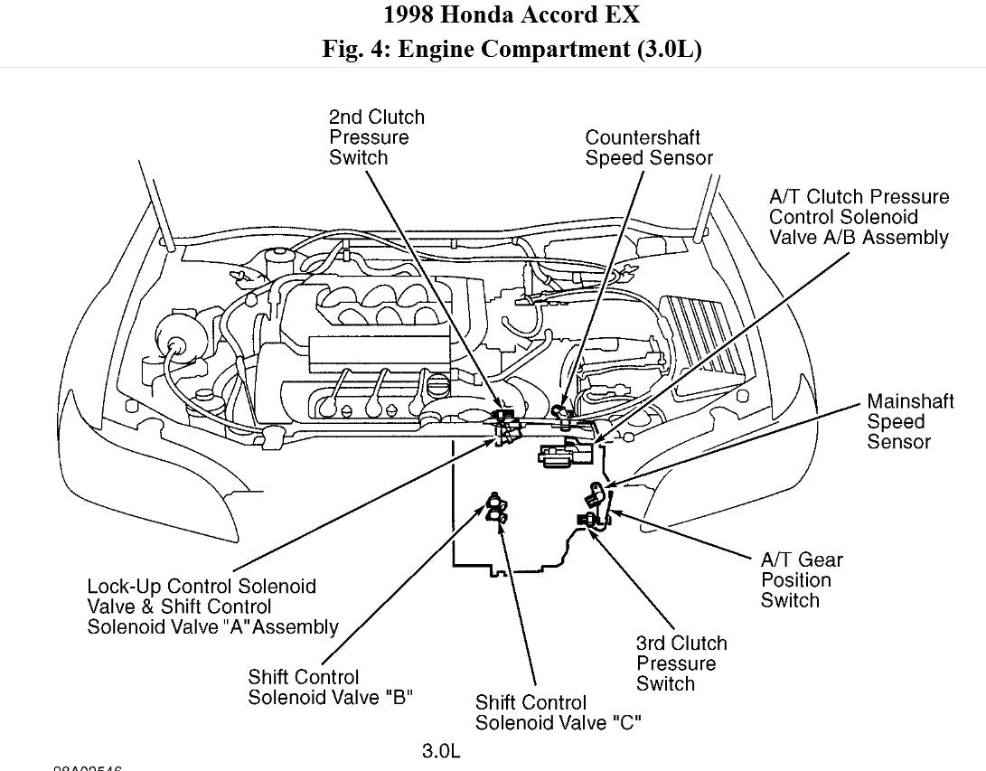 Check Engine Light Is on with Two Codes, P1738 and P1361 for 98