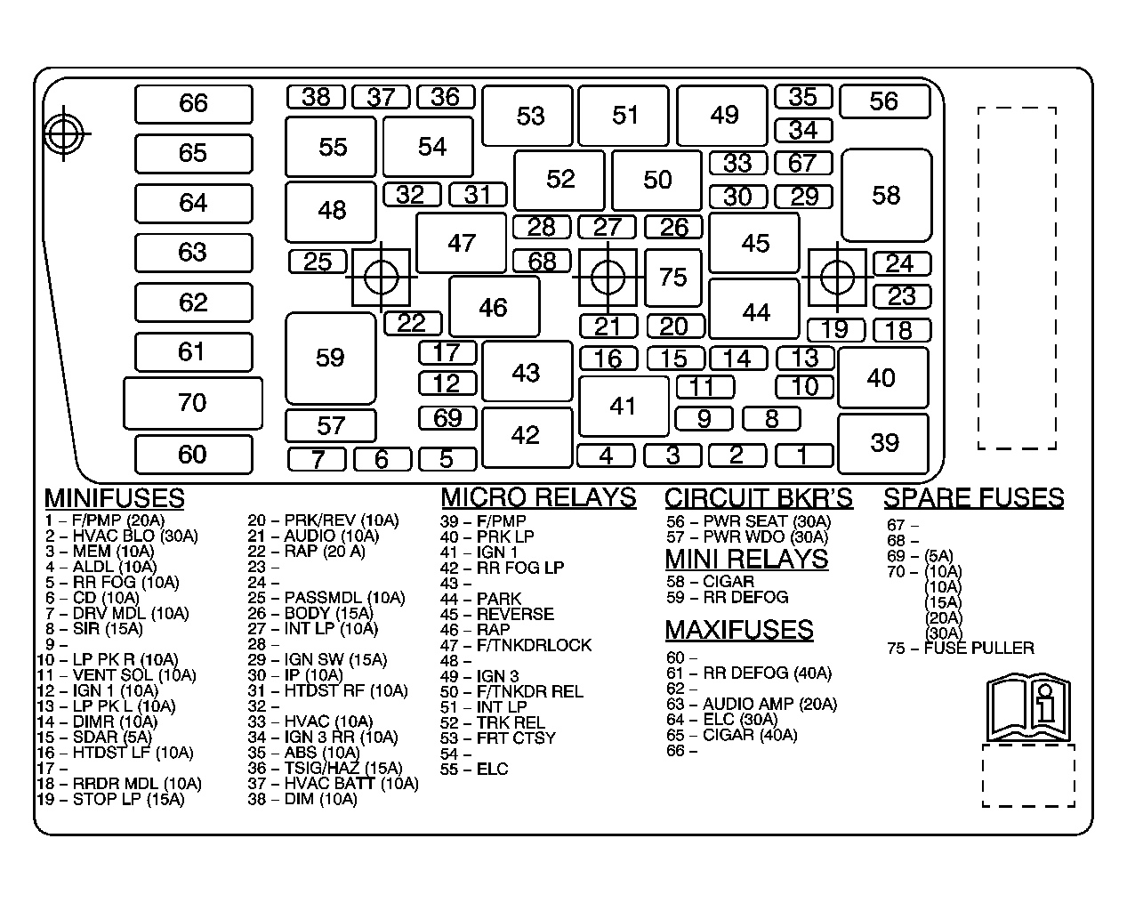 GFY 2002 Buick Lesabre Fuse Diagram ZIP Download GFY 2002 Buick Lesabre Fuse Diagram ZIP Download