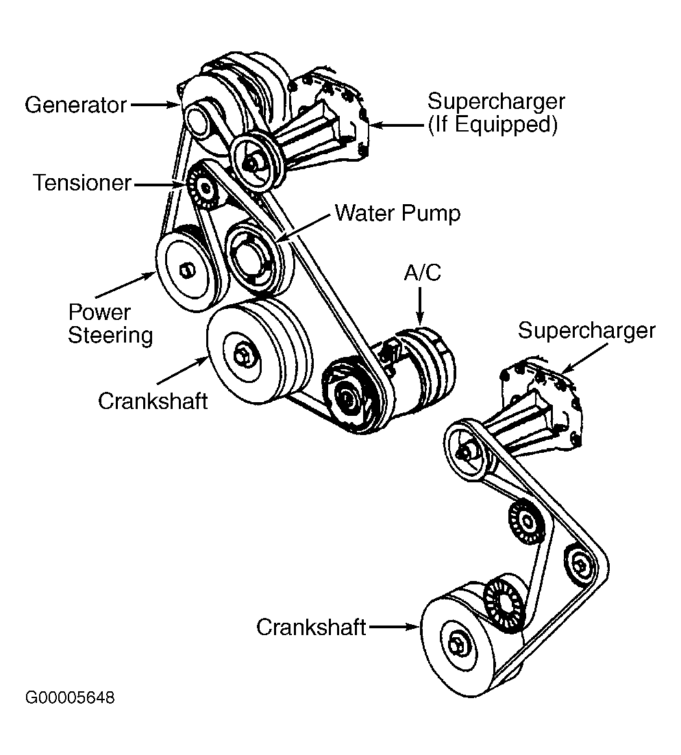 Belt Diagram: 1996 Pontiac Bonneville SE Belt Diagram diagram of 2003 buick lesabre alternator 