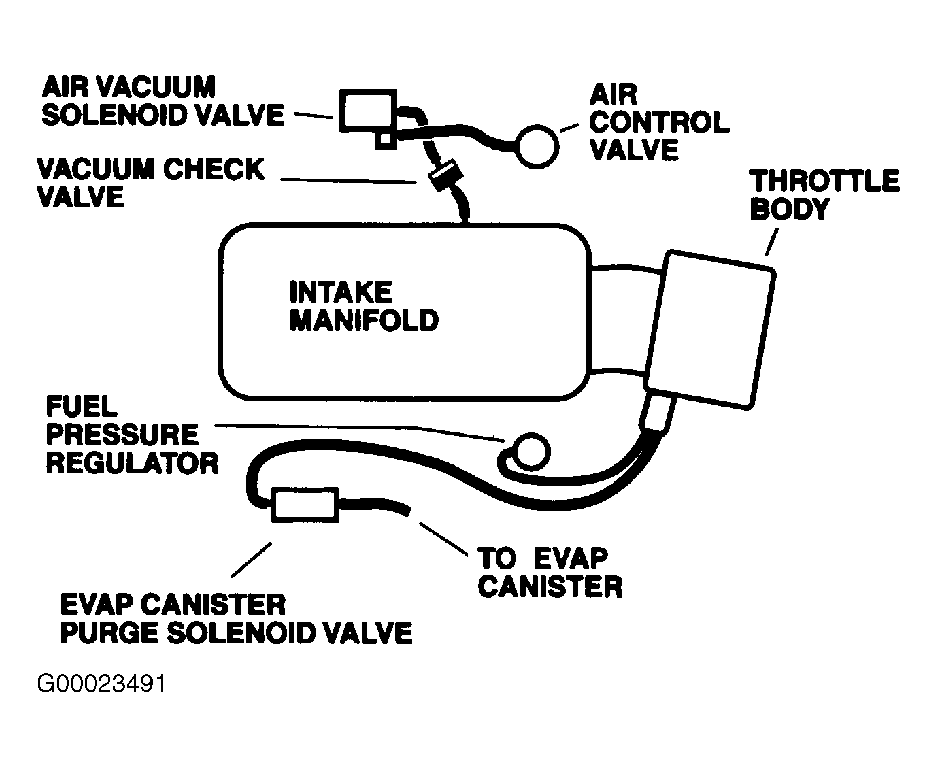 1990 Buick Century Custom Computer Wiring Diagram V6 from www.2carpros.com