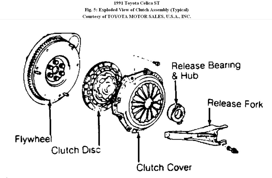 Clutch Replacement How to Replace a Clutch on a 1991 Toyota