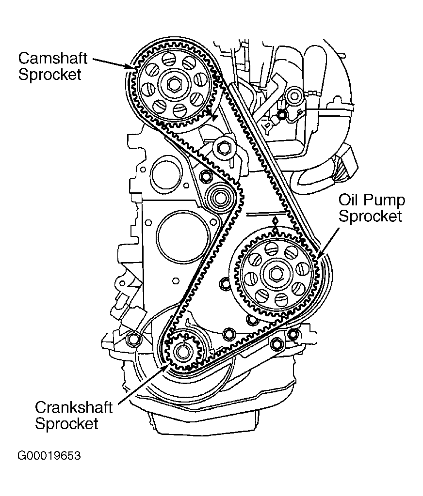 Timing Belt Marks Diagram  Timing Belt Diagram Ford 2 5
