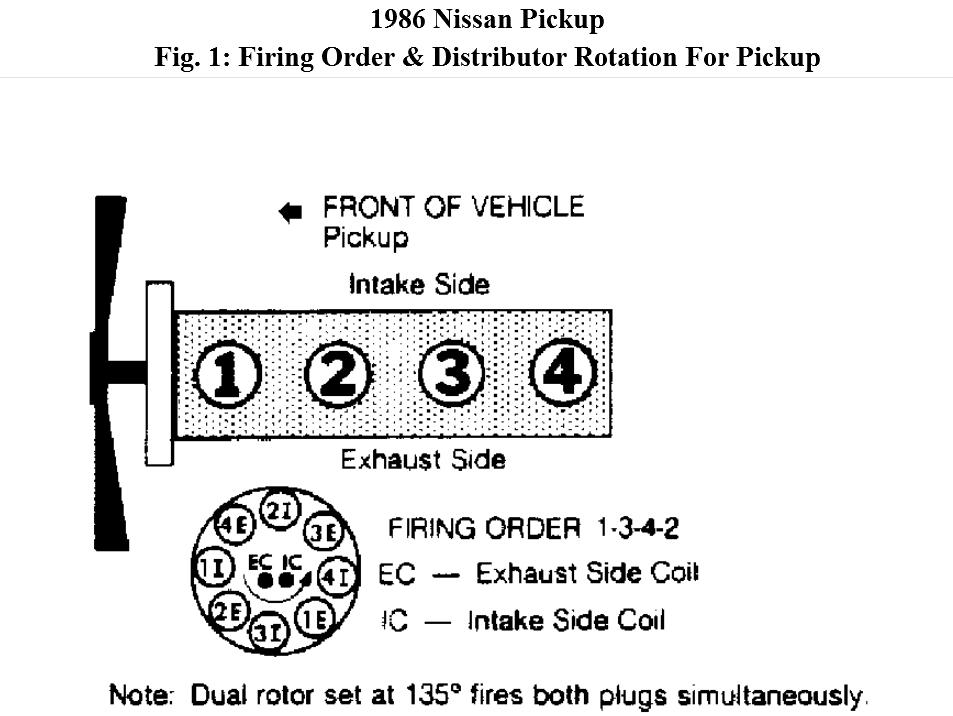 Need to Know Where Timing Marks and Rotor Should Point and ... 1984 nissan 720 wiring diagram 