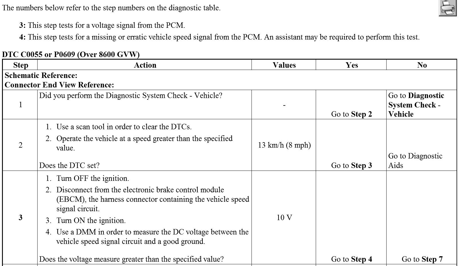 Chevrolet Silverado 2007 Rear Wheel Speed Sensor Circuit Erratic
