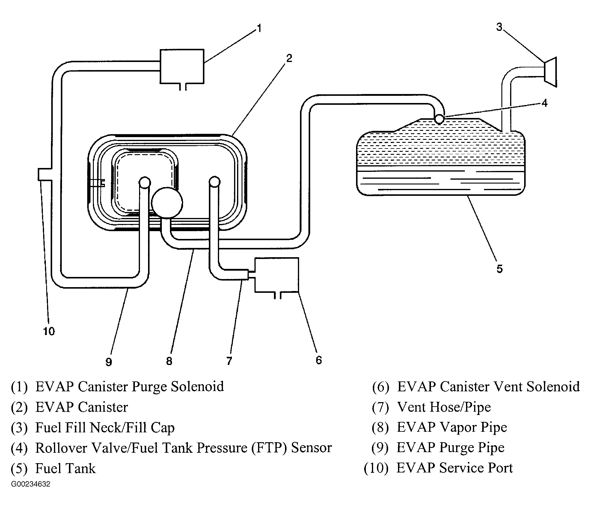 2003 s10 vacuum line diagram