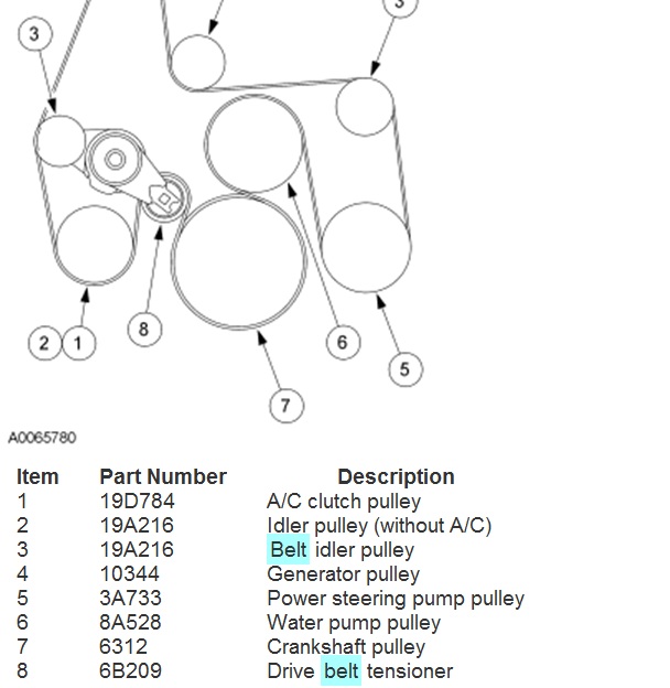 How Do I Replace a Serpentine Belt on a F250 6.0l Diesel Truck?