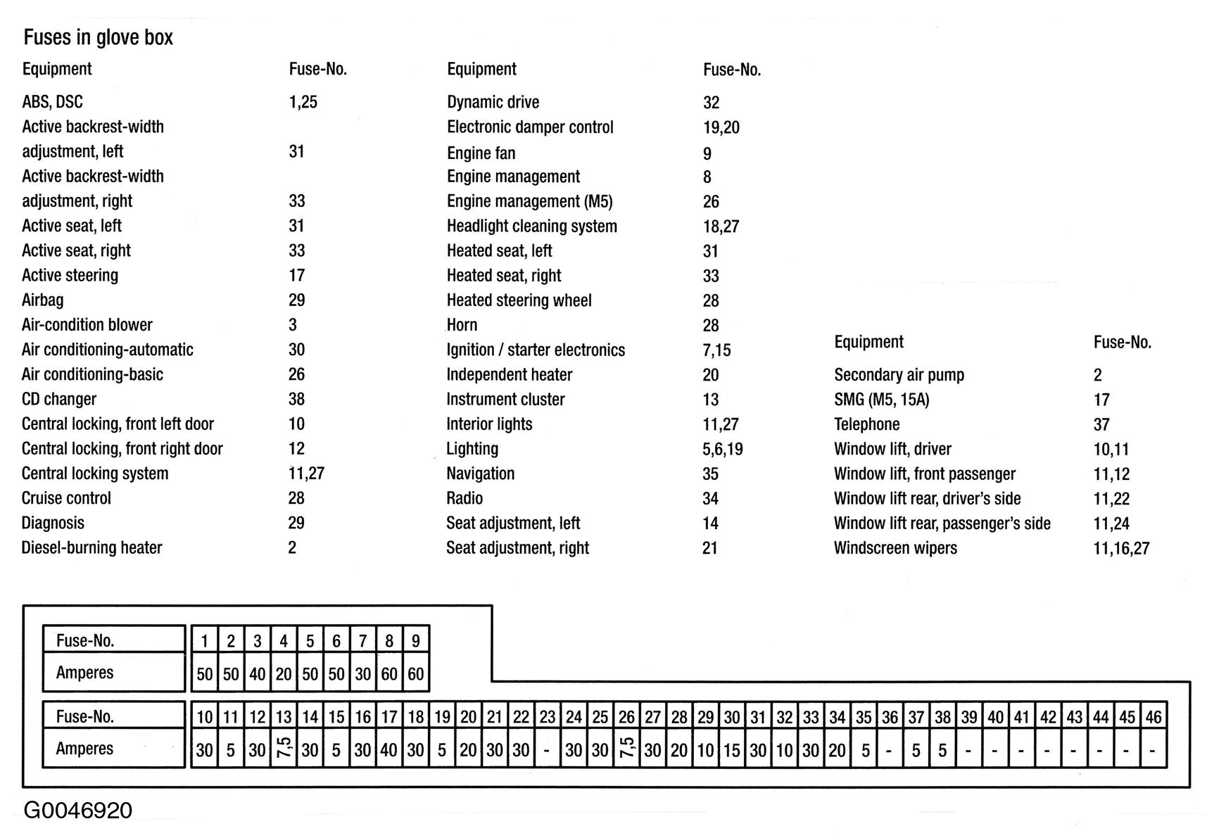 Wiring Diagram 2004 Bmw 745i - Complete Wiring Schemas