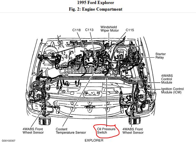 Oil Sending Unit Where Is the Oil Sending Unit Located on a 1995