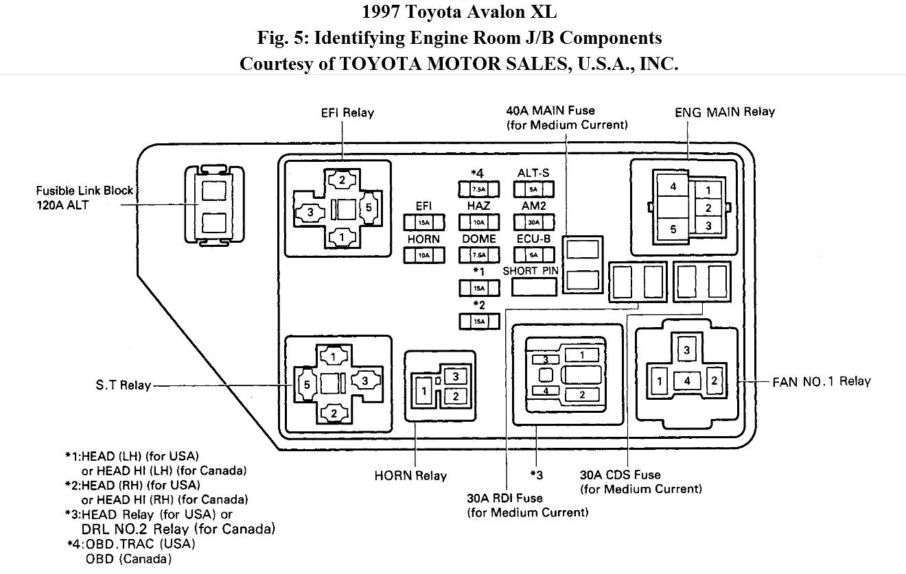 2001 Toyota Corolla Fuse Box Wiring Diagram Raw