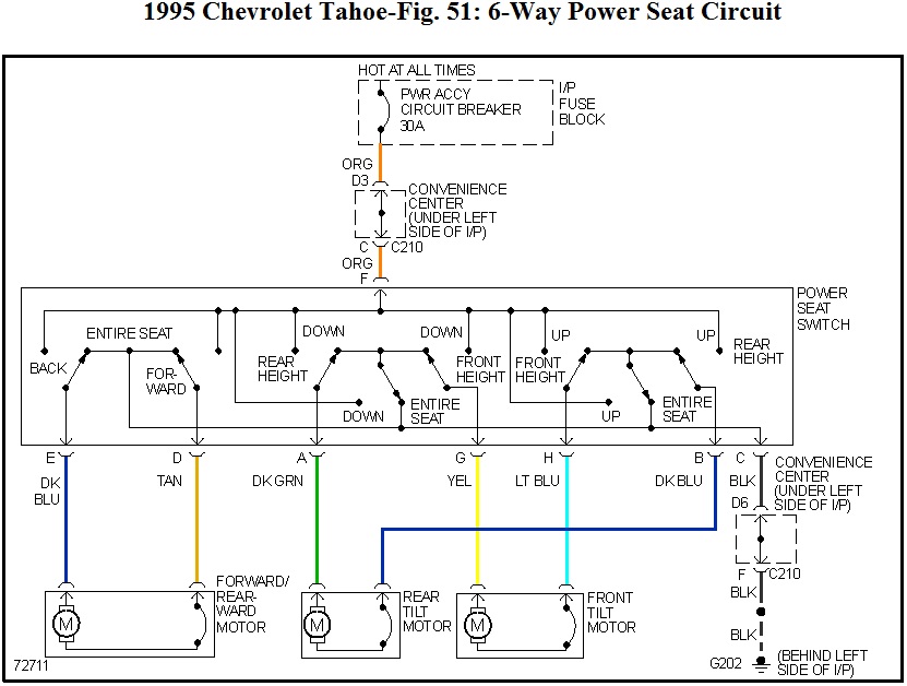 Electrical: Driver and Passenger Power Seat Control Has Stopped