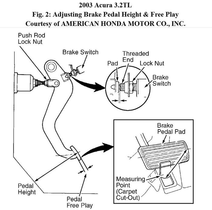How to Replace Brake Light Switch