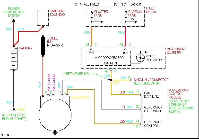 96 Cavalier Starter Wiring Diagram - Wiring Diagram
