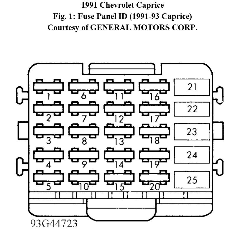 92 S10 Fuse Box Diagram - GN_8503 1995 Chevy S10 Engine Diagram