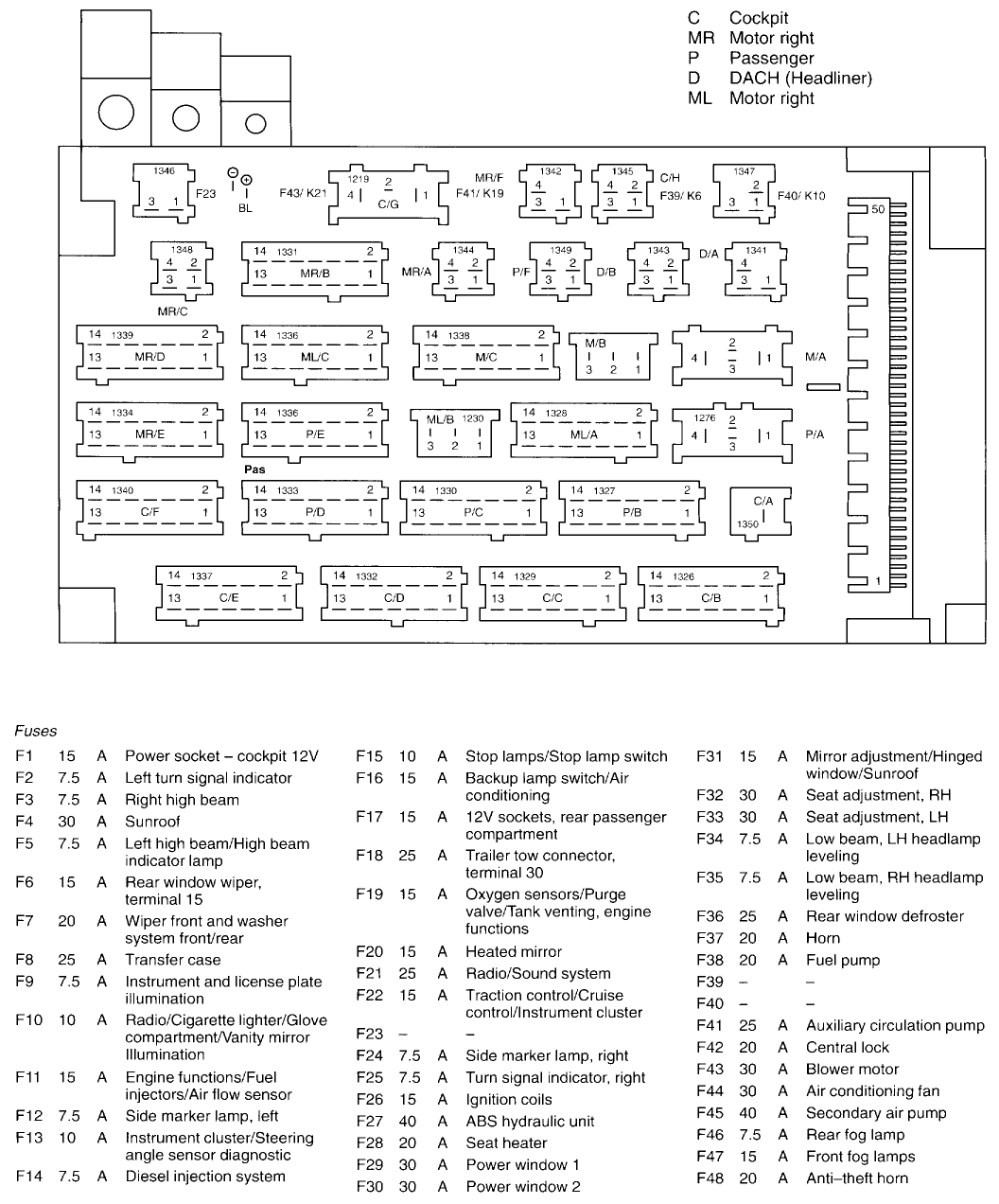 W221 Fuse Chart